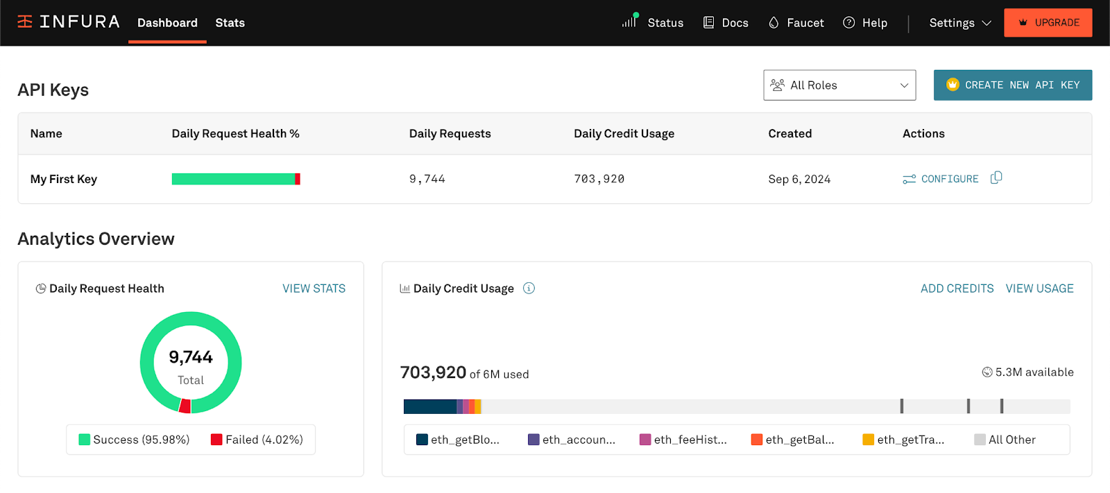 Infura dashboard
overview